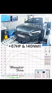2.8K views | Audi A5 B9 Monster Tuned for a crazy 67HP & 140NM gain in power est. at the crank! This brings the peak power to approx. 252HP & 457NM. #audi #a5 #vag #DynoTuning #dynotune #ecutuning #ecuremap #ecureflash #CustomTuning #dyno | Monster Tune | Facebook