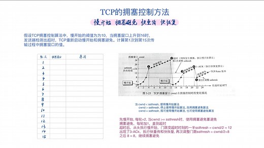 <计算机网络>TCP的拥塞控制方法-慢开始和拥塞避免快重传和快恢复