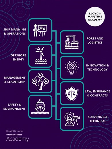Explore our world of maritime expertise. From certificate courses to MSc programmes, our portfolios cover surveying, logistics, ship operations, offshore energy, maritime law and more, all led by industry experts. Ready to upskill? Discover our courses today. #LloydsMaritimeAcademy #LearmWithLMA #MaritimeCareers #OnlineLearning #MaritimeCourses #MaritimeEducation #SeafarerLife #MarineIndustry #MaritimeTraining #CareerAtSea #TikTokMaritime #FYP #ForYouPage #ProfessionalDevelopment #StayAhead #Ind