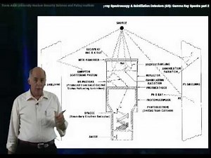 Gamma-Ray Spectra Part Two