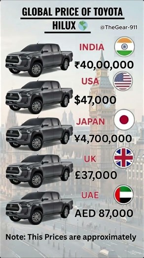 Global Price of Toyota Hilux 🌍#hilux #viralshorts