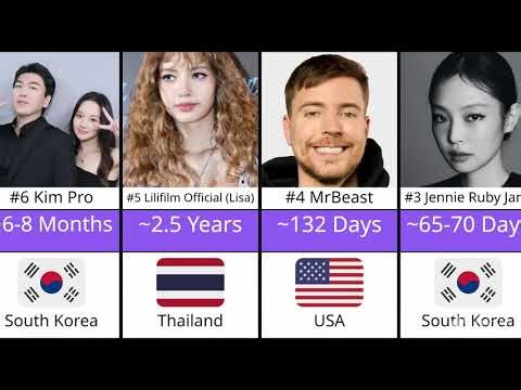 Fastest Hit 10M Subscribers… You Won’t Believe #1!