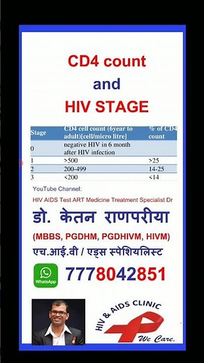 hiv stages and cd4 count #hivtreatment #hiv #hivvirus