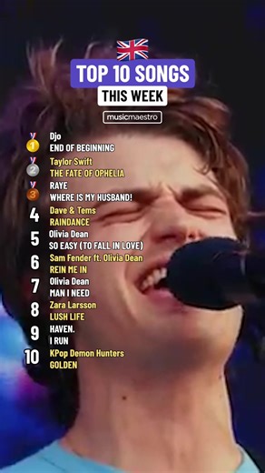 🇬🇧 UK Top 10 Songs This Week: 1 #fyp #viral #trending #music #charts