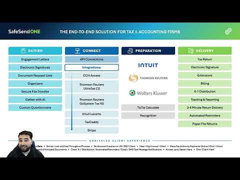 Introducing SafeSend One: The End-to-End Solution for Tax and Accounting Professionals