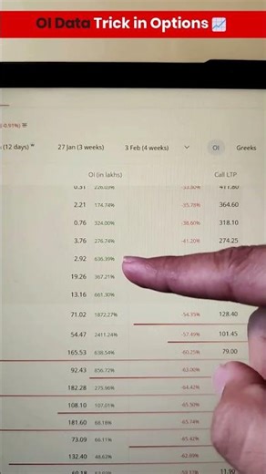 How to read OI Data in Option Chain ? | IITian Trader Smit