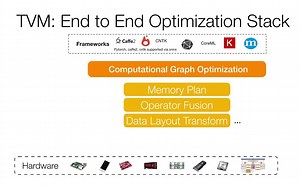 TVM Conf 2020 - Tutorials - TVMC A Command Line Driver for TVM