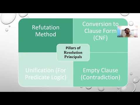 Resolution Principal Application In Theorem Proving