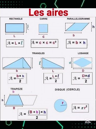 TOUT sur les AIRES : de la Formule à la Maîtrise ! (Rectangle, Cercle, Triangle, Parallélogramme...)