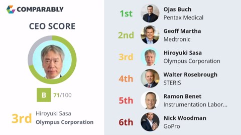 Olympus Corporation Competitors