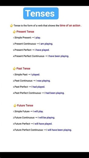 Tenses (definition and types)