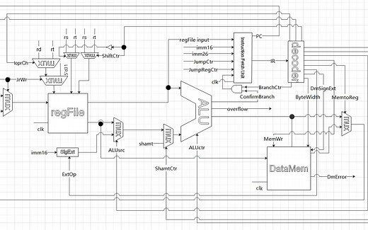 一分钟演示MIPS-36指令单周期CPU数据通路设计