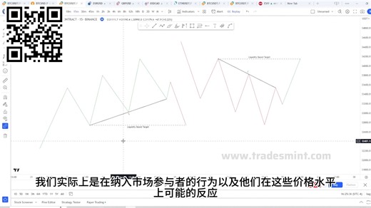 07 - 05 - Trendlines Examples part 1