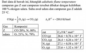 From the data below, calculate the adiabatic flame temperature ... | Filo