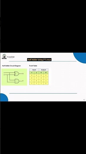 Watch how a simple 2x1 MUX can implement a Half Adder! ⚡
