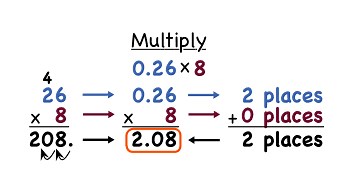 How Do You Multiply a Decimal by a Whole Number? | Virtual Nerd