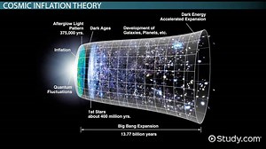 Cosmic Inflation: Theory, Evidence & Explanation - Video | Study.com