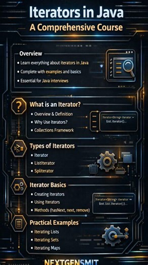 Iterators In Java ✨#Java #JavaDeveloper #Programming #LearnJava #CodingShorts #program