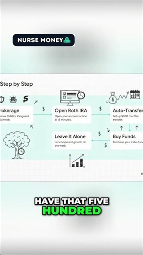 5 Steps to Start Investing: Roth IRA Guide!