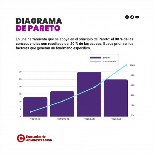 Diagrama de Pareto: Herramienta de Calidad y Productividad