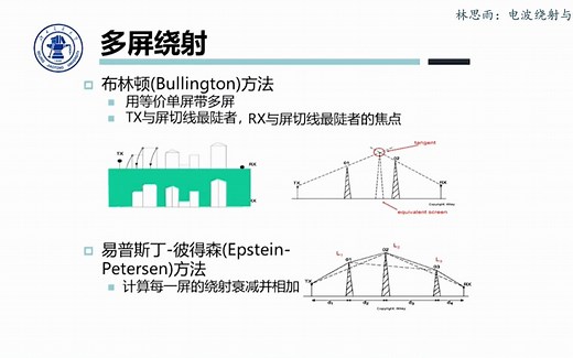 林思雨：电波绕射与散射