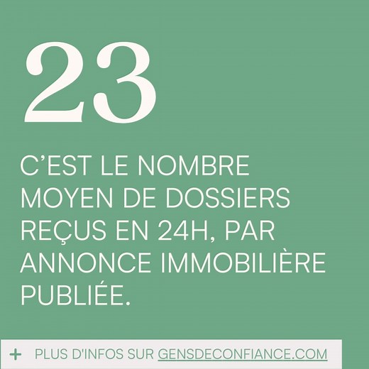 🔔 Pour chaque annonce de location immobilière publiée sur Gens de Confiance, c’est plus de 23 dossiers locatifs qui sont déposés en moins de 24H ! 📥 😲 Vous avez une chambre qui se libère au sein de votre maison ? Un logement à louer ? En publiant votre annonce sur notre plateforme, vous avez l'assurance de recevoir des dossiers de qualité. 👉 Déposez votre annonce de location immobilière : https://bit.ly/3OJqioz | Gens de Confiance