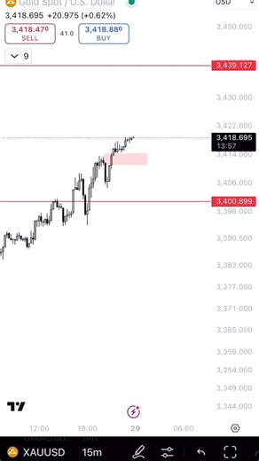 AssassinXBT | This raw footage is about demonstrating the proper use of ‘trend-based fib extensions’ to find perfect target ranges after a asset has... | Instagram