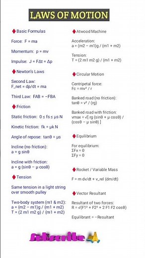 LAWS OF MOTION -1-PAGE FORMULA SHEET FOR CLASS 11TH PHYSICS