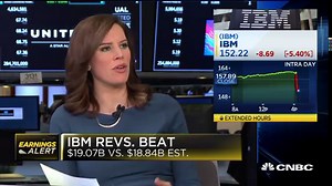 IBM stock drops after beating estimates