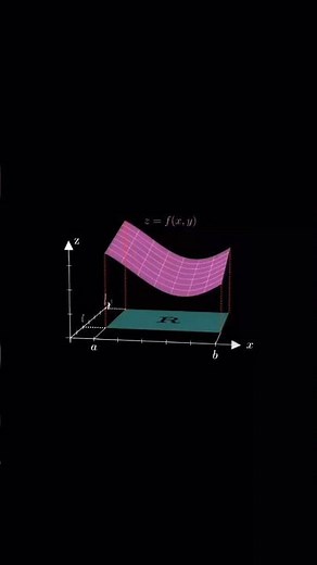 Double Integral z=f(x,y) #integration #maths