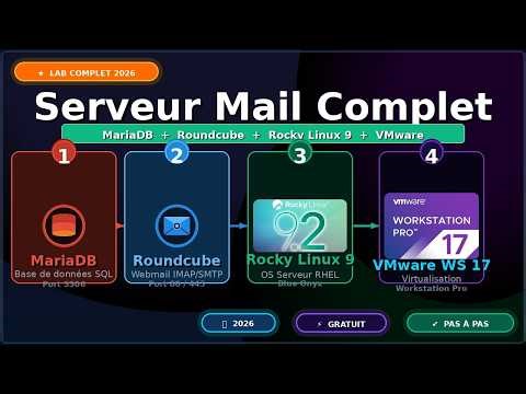 23#Installation et Configuration de MariaDB sous RockyLinux - Tutoriel complet étape par étape