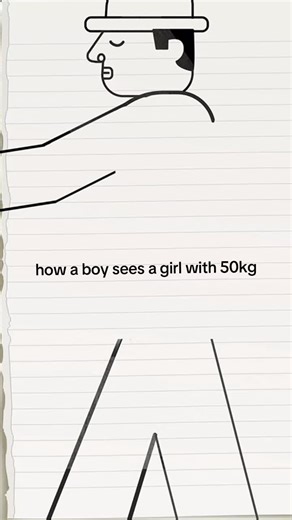 Understanding Body Perception in Relationships