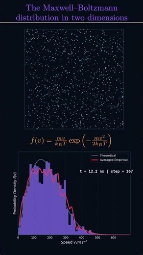 The Maxwell–Boltzmann distribution in two dimensions #maxwell #Boltzmann #thermodynamics #math