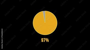 97% Pie Chart Animation. Visual Data Representation for Finance, Sales, Statistics. Green Screen Motion Graphics.