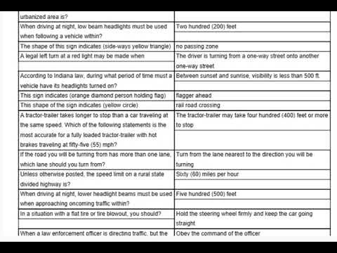 Indiana learners permit test 2025 Flashcards