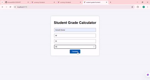 #java #javaprogramming #internship #codsoft #softwaredevelopment #programming #learningjourney | Amresh Verma