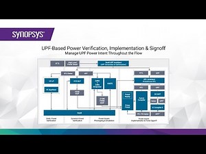 Automatically Generate, Budget and Optimize UPF with Synopsys Verdi UPF Architect