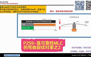 P259-高可靠性MLCC的弯曲裂纹对策之2-小白电力电子科普系列-P259-TDK-4