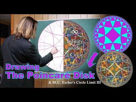 Drawing Circle Limit III and The Poincaré Disk : Escher's Infinite Architecture