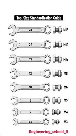 Metric Wrench Size Chart | Bolt and Nut Size Standardization Guide (M3 to M16) ⚙️