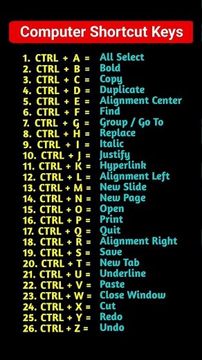 Computer Shortcuts keys //shortcut keys for computer, computer A to Z shortcut keys