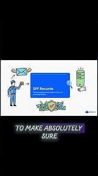 DNS, MX, SPF & DKIM Explained Simply | Zoho Mail Email Setup Guide