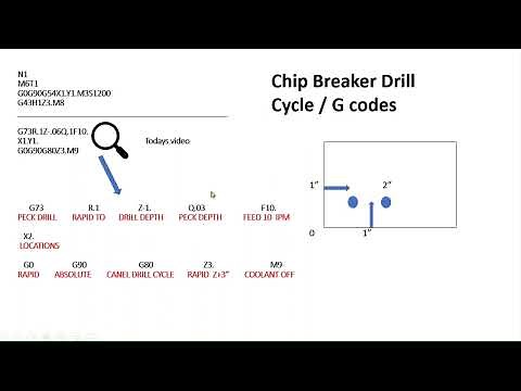 Chip breaker cycle