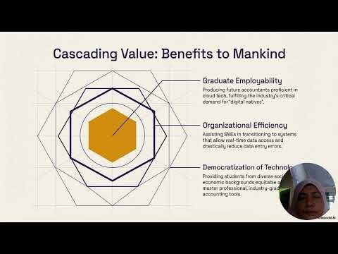 Cloud Accounting A Targeted UTAUT Framework For TVET Higher Education Institutions Digital Transform