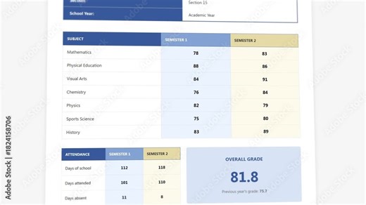 Interactive animated student academic performance report template: detailed grade tracking with comprehensive semester progression display