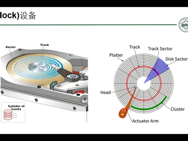 块设备与文件系统 [中山大学 操作系统原理]