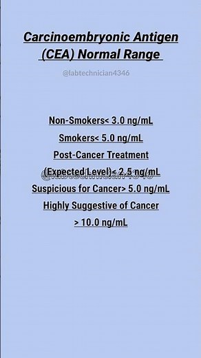 Carcinoembryonic Antigen Normal Range|CEA|Carcinoembryonic Antigen#cancer#testing#shorts#laboratory