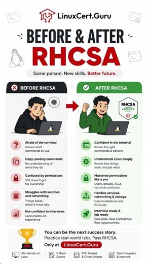 Before vs After RHCSA | How Hands-On Linux Practice Changes Everything 🚀