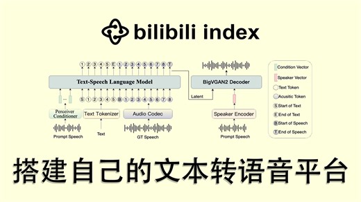 克隆自己的声音 B站 Index TTS 文本转语音平台小白搭建教程