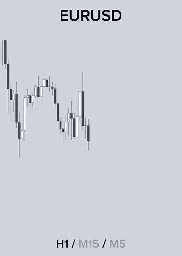 EURUSD Bearish Order Flow Trading Strategy Explained